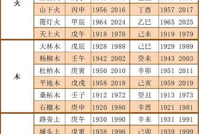 70年五行属性是属什么的，70年生肖五行属什么