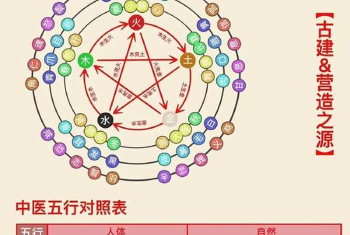 五行的例子 五行的相关资料 五行的例子 五行的相关资料