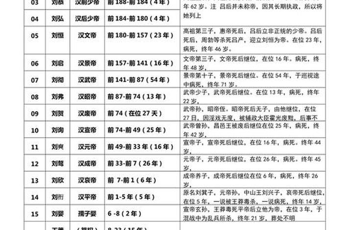 汉武帝时期著名历史人物 - 汉武帝人物年表 汉武帝时期著名历史人物 - 汉武帝人物年表