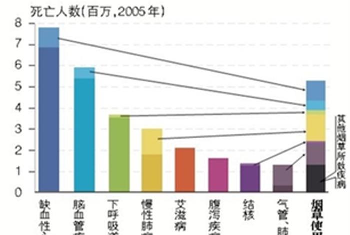 中国人抽烟的历史有多少年；国人吸烟历史