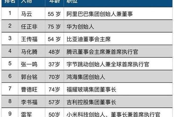 中国历史上很有影响力的人物；中国历史最具有影响力人物榜中榜