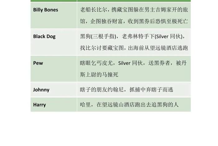 外国名著中的人物有哪些(外国名著中的人名) 外国名著中的人物有哪些(外国名著中的人名)