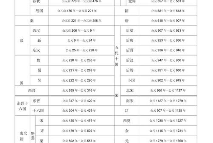 看完中国历史年表的心得体会、中国历史年表读后感一百字