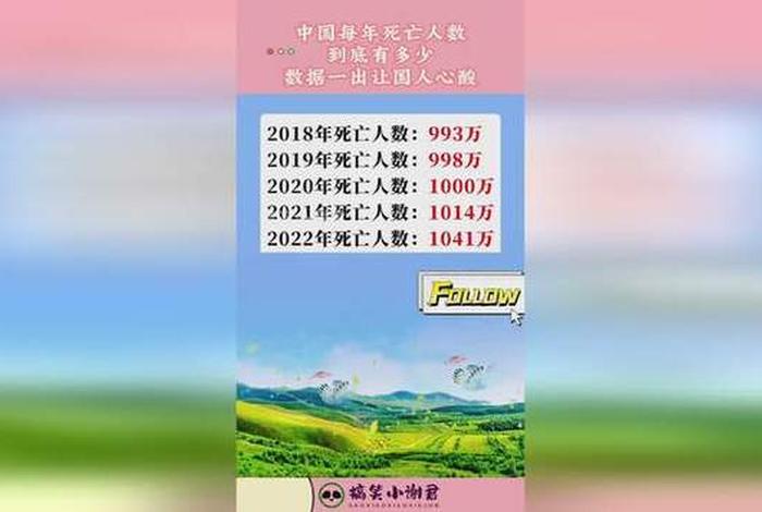 中国名人死亡 中国名人死亡人数排名 中国名人死亡 中国名人死亡人数排名