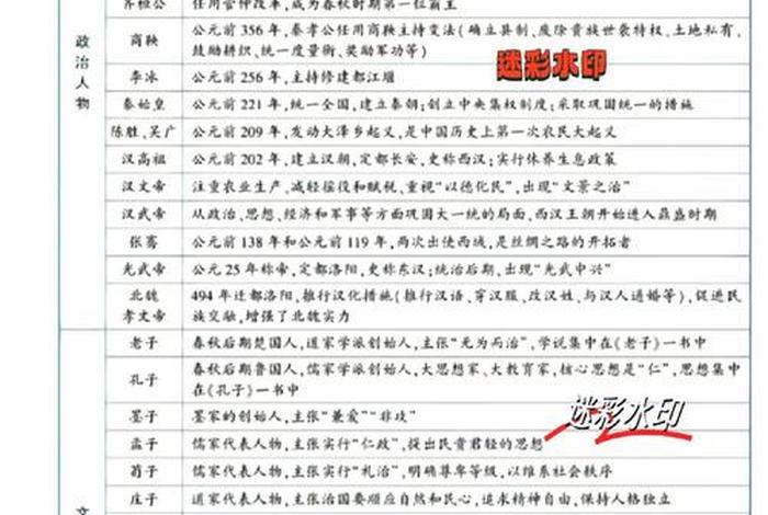 常考历史人物(历史人物题答题模板总结) 常考历史人物(历史人物题答题模板总结)