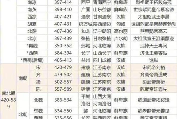 中国历史最勤奋的朝代(中国历史最勤奋的朝代排名) 中国历史最勤奋的朝代(中国历史最勤奋的朝代排名)