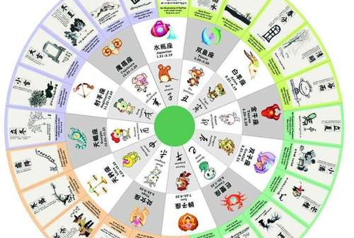 十二星座对应中国星宿 12星座对应星宿 十二星座对应中国星宿 12星座对应星宿