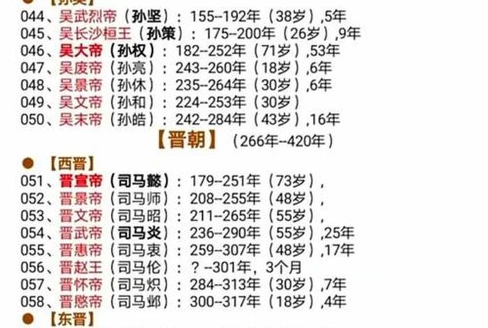 中国历史人物年鉴图片 中国历史人物顺序表 中国历史人物年鉴图片 中国历史人物顺序表