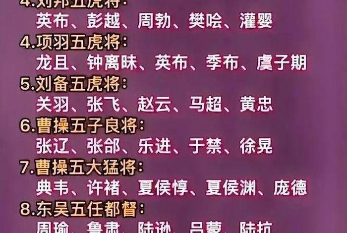 中国历史人物战力榜;中国历史人物战力榜排名 中国历史人物战力榜;中国历史人物战力榜排名