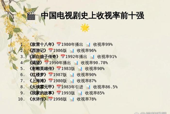 看完中国历史所有电视剧 看完中国历史所有电视剧的感受