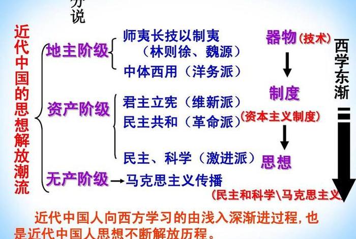 近代以来的中国历史表明中国人,什么是近代以来中国人 近代以来的中国历史表明中国人,什么是近代以来中国人