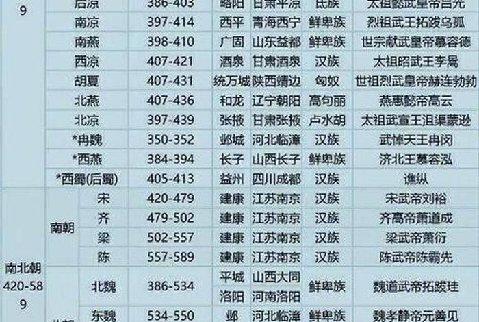 中国历史女人物排名(中国历史女人物排名表) 中国历史女人物排名(中国历史女人物排名表)