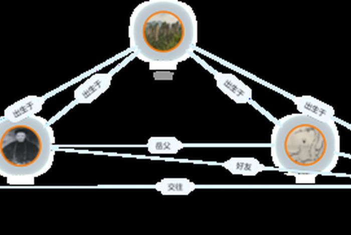 曾国藩家族人物关系图;曾国藩家族人物关系图高清 曾国藩家族人物关系图;曾国藩家族人物关系图高清