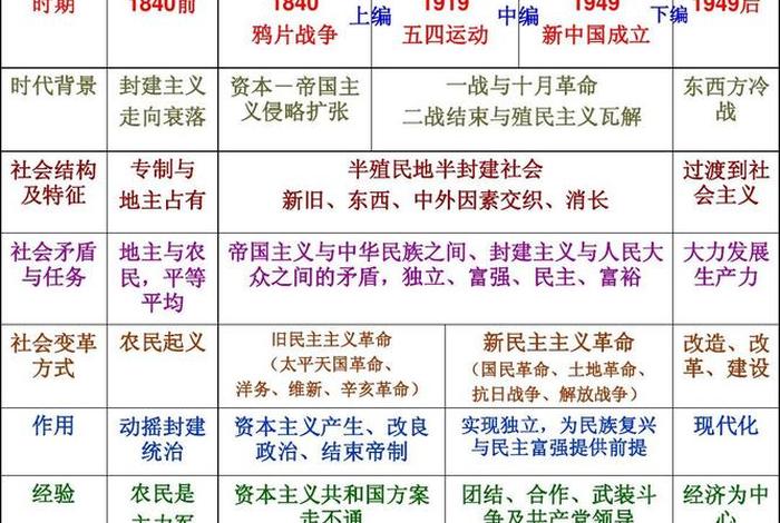 中国近代人物研究资料 中国近代人物研究资料有哪些