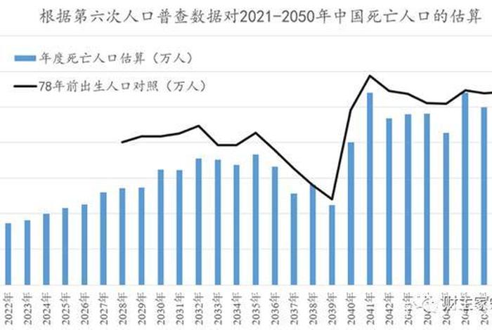 解放时期中国多少人口;解放前中国有多少人口 解放时期中国多少人口;解放前中国有多少人口