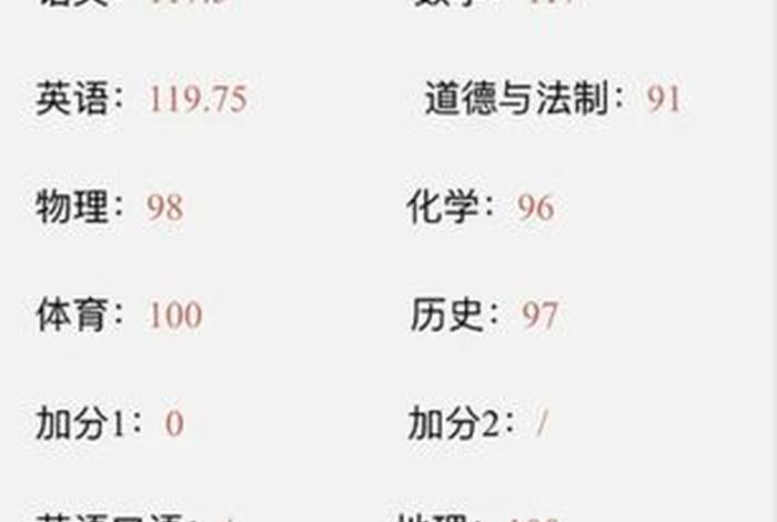 历史中考占比多少；历史中考占比多少分及格