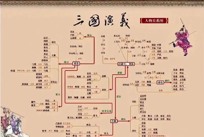 中国历史人物并称四大名著 中国四大名著的人物的名字 中国历史人物并称四大名著 中国四大名著的人物的名字