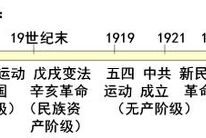 近代以来中国人民的历史任务 - 近代以来中国人民的历史任务是什么？