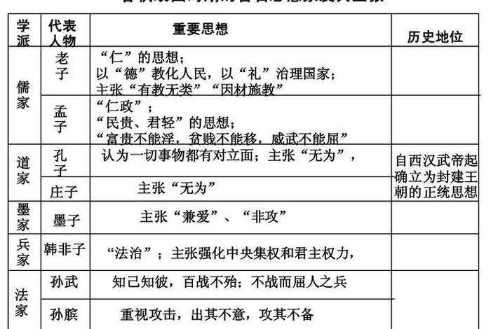 中国100个重要历史人物（中国的重要历史人物）