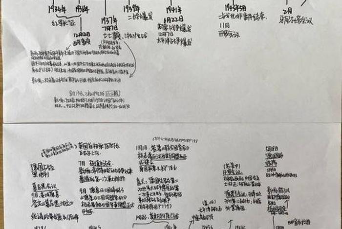 九年级中国历史、九年级中国历史年代尺 九年级中国历史、九年级中国历史年代尺