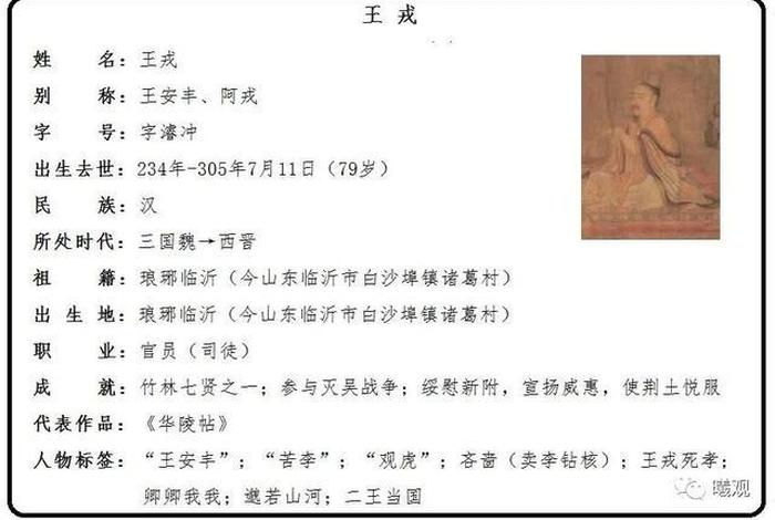 王戎算历史人物吗;王戎这个人物 王戎算历史人物吗;王戎这个人物