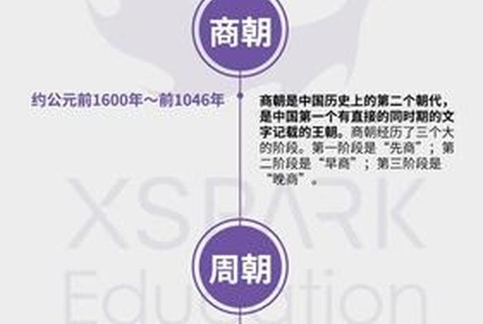 中国历史经历的过程、中国的历史过程简介 中国历史经历的过程、中国的历史过程简介
