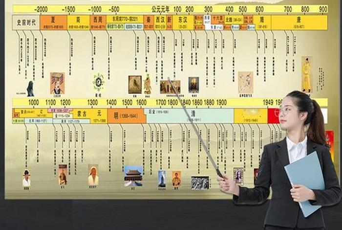 中国历史人物最多的朝代排名 历史人物出现最多的竟是中国人 中国历史人物最多的朝代排名 历史人物出现最多的竟是中国人