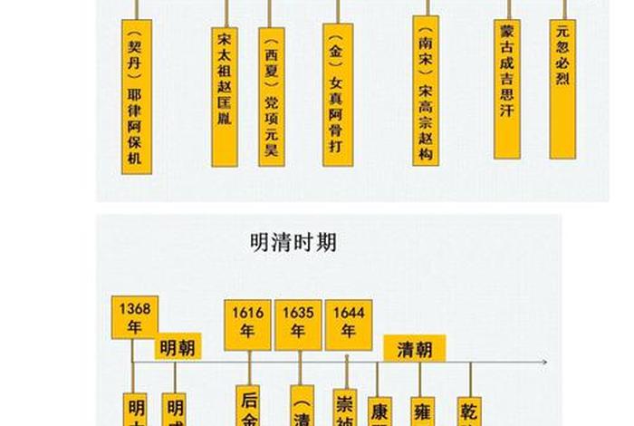 初中历史所有人物;初中历史所有人物及主要事件 初中历史所有人物;初中历史所有人物及主要事件