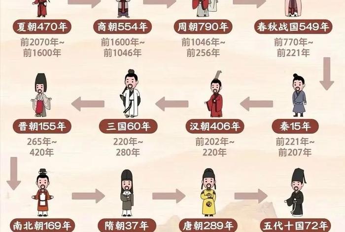 有什么词来总结中国历史人物吗 有什么词来总结中国历史人物吗英文 有什么词来总结中国历史人物吗 有什么词来总结中国历史人物吗英文