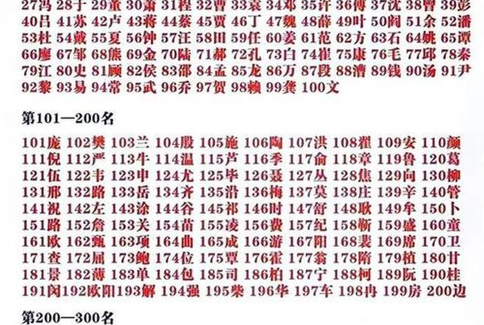 中国历史名人榜、中国历史名人榜 姓氏 中国历史名人榜、中国历史名人榜 姓氏