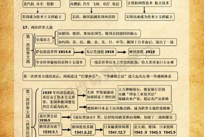 中国近代历史人物思维导图 近代中国历史人物介绍 中国近代历史人物思维导图 近代中国历史人物介绍