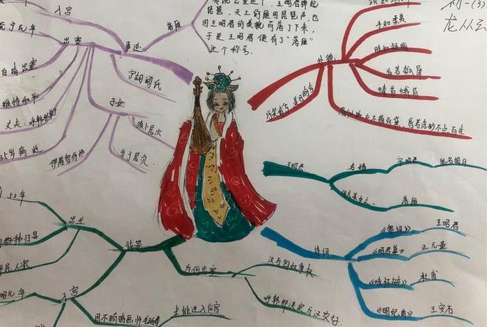 关于历史人物的思维导图 关于历史人物的思维导图或名片 关于历史人物的思维导图 关于历史人物的思维导图或名片