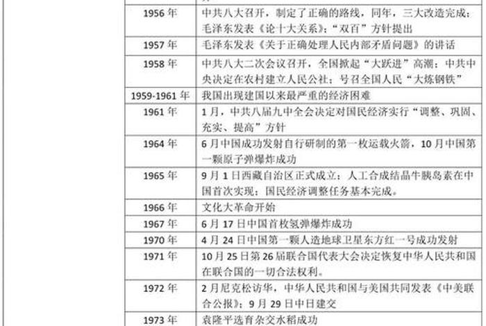 1885年的中国 - 1885年中国历史大事件