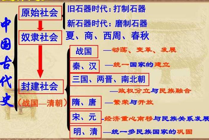 中国历史上的民族漫谈 - 民族历史有哪些 中国历史上的民族漫谈 - 民族历史有哪些