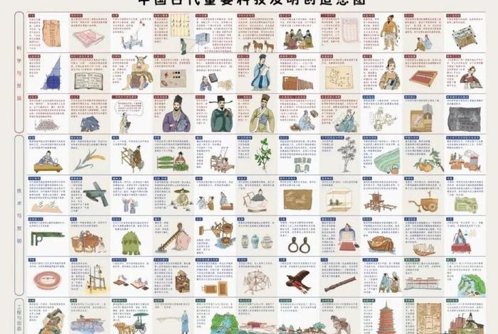中国古代发明人物 中国古代发明创造及人物