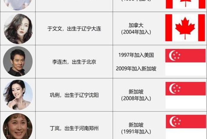 没有移民的中国有哪些大明星;如果没有移民,世界会怎么样 没有移民的中国有哪些大明星;如果没有移民,世界会怎么样