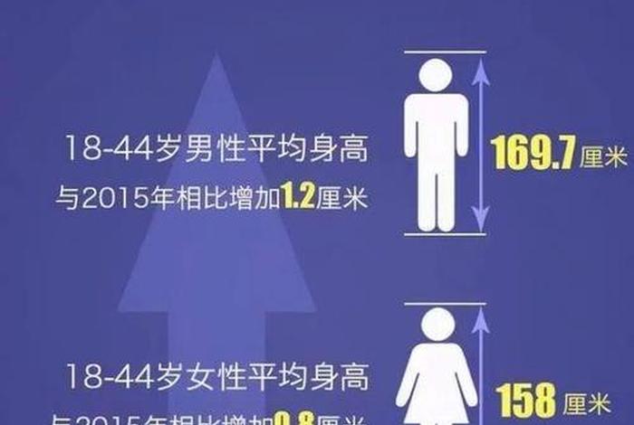 中国历史上人物身高排行(历史名人身高排名) 中国历史上人物身高排行(历史名人身高排名)