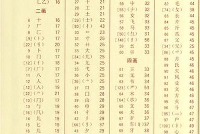 现代汉语词典附录中国历史(现代汉语词典历史版本) 现代汉语词典附录中国历史(现代汉语词典历史版本)