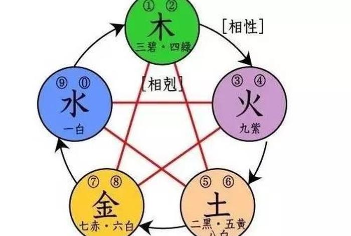 西游记中人物五行 - 西游记中人物五行特点 西游记中人物五行 - 西游记中人物五行特点