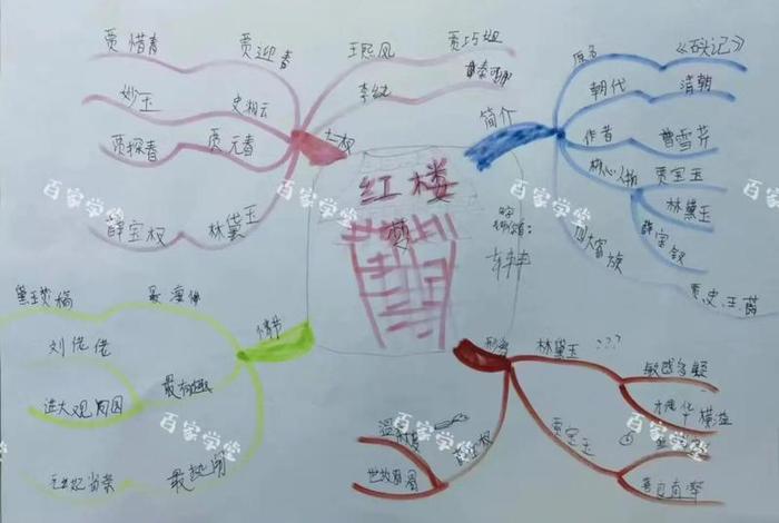 四大名著的评论家 - 评说四大名著