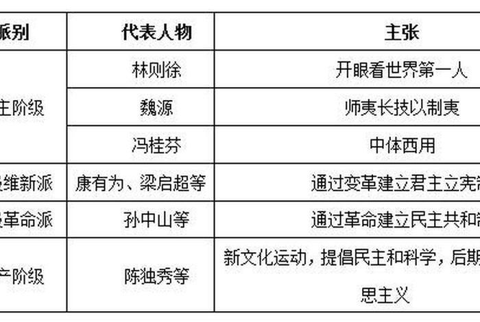 近代中国20位历史人物 - 近代中国20位历史人物事迹 近代中国20位历史人物 - 近代中国20位历史人物事迹