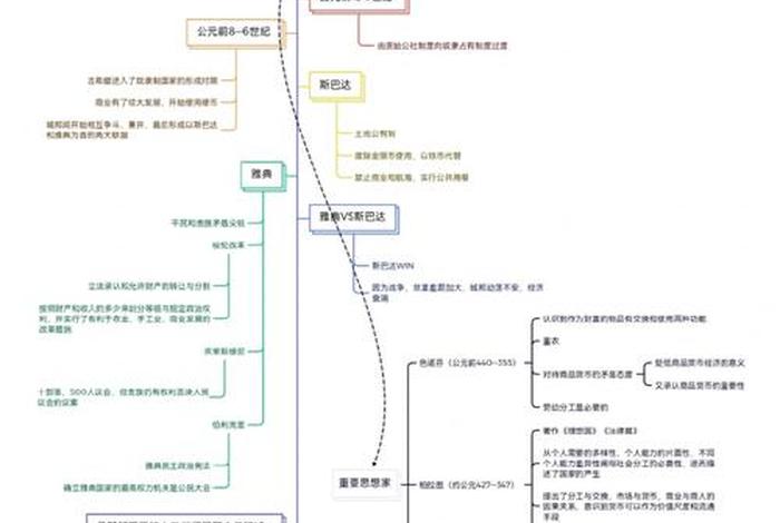 中国近代经济思想史读后感;中国近代经济史思维导图 中国近代经济思想史读后感;中国近代经济史思维导图