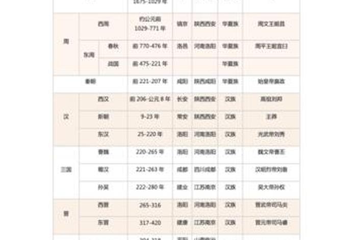 中国历史朝代年鉴;中国历史朝代年历 中国历史朝代年鉴;中国历史朝代年历