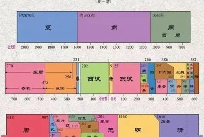 中国历史顺序及主要人物 - 中国历史人物排序 中国历史顺序及主要人物 - 中国历史人物排序