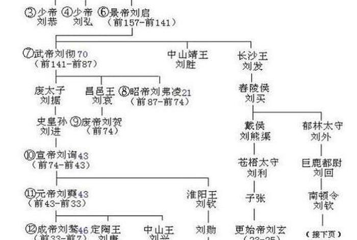 刘邦是什么朝代的人物(刘邦是什么朝代?) 刘邦是什么朝代的人物(刘邦是什么朝代?)