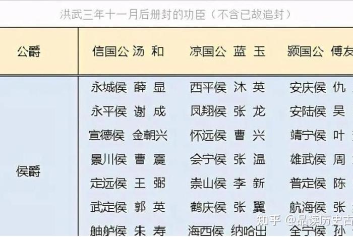 朱元璋十八骑指哪些人物(朱元璋十八人打下江山) 朱元璋十八骑指哪些人物(朱元璋十八人打下江山)
