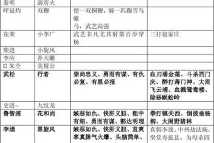 水浒传主要人物履历 - 水浒传任人物简介 水浒传主要人物履历 - 水浒传任人物简介