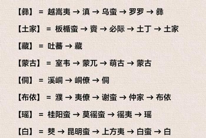 中国历史上的少数民族大臣(中国历史少数民族名人) 中国历史上的少数民族大臣(中国历史少数民族名人)