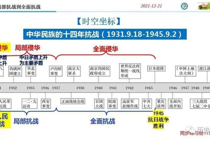 日本中国战争历史事件顺序、日本战中国的历史 日本中国战争历史事件顺序、日本战中国的历史