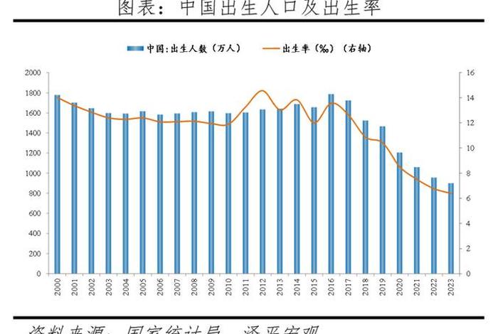 一九二一年中国有多少人 - 1922年中国有多少人口